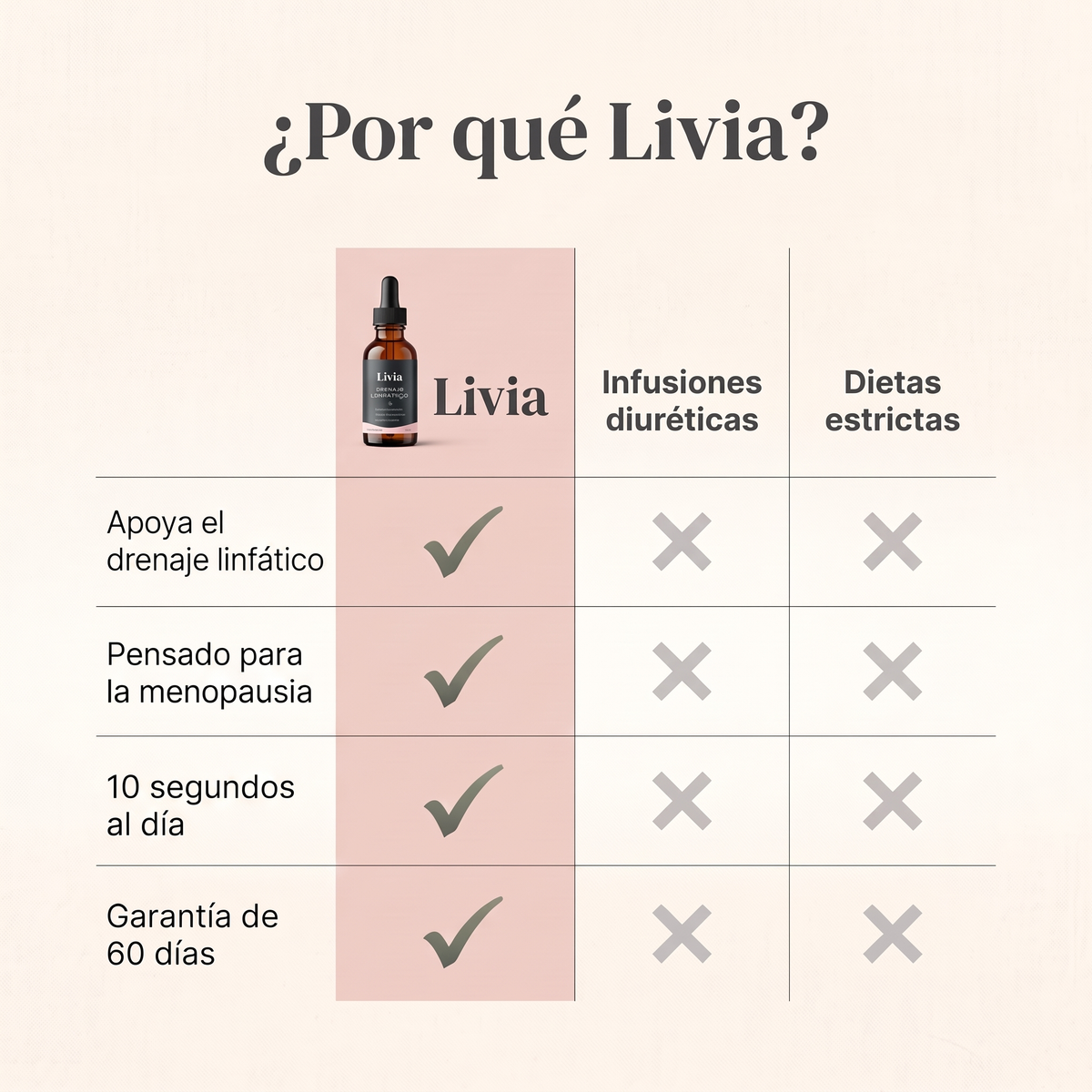 DRENAJE LINFÁTICO